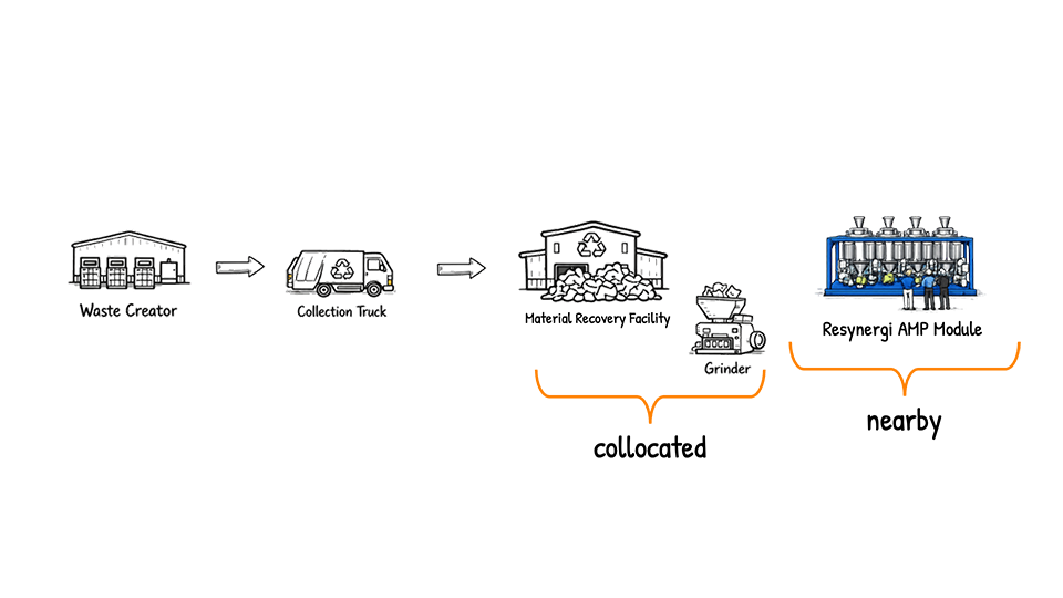 With Resynergi flowchart